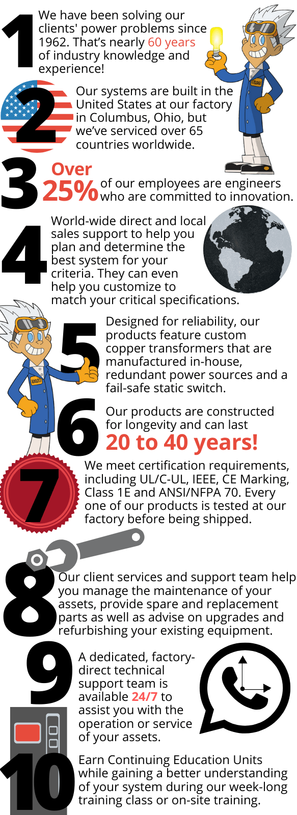 10 Reasons to Love AMETEK Solidstate Controls